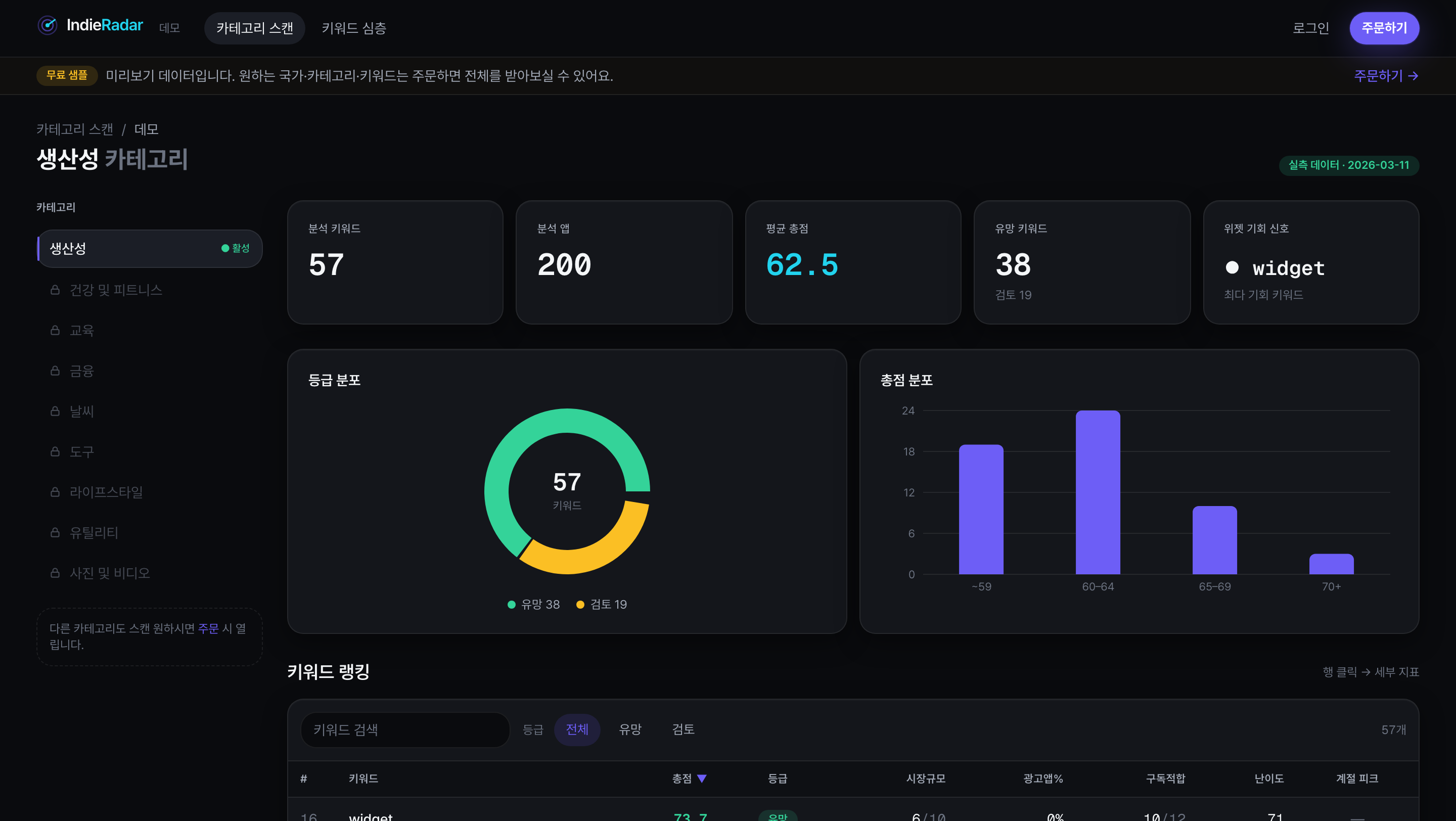 IndieRadar 카테고리 스캔 대시보드